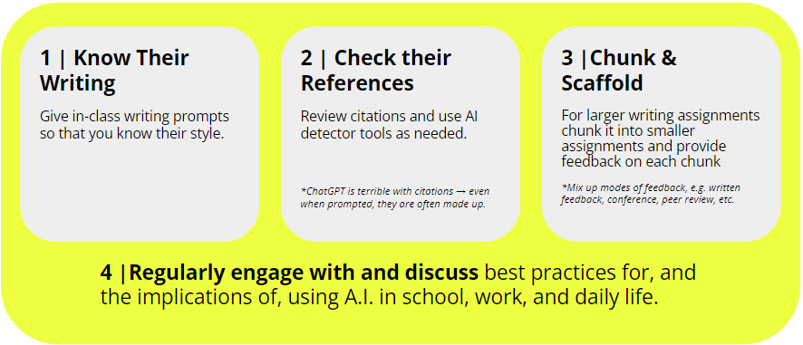 1. Know their writing, 2. check their references, & 3. chunk and scaffold projects, all while 4. regularly engaging with and discussing best practices for, and the implications of, using A.I. in school, work, and daily life. 