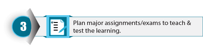 Step 3. Plan major assignments and exams that will teach and test the learning that you want.