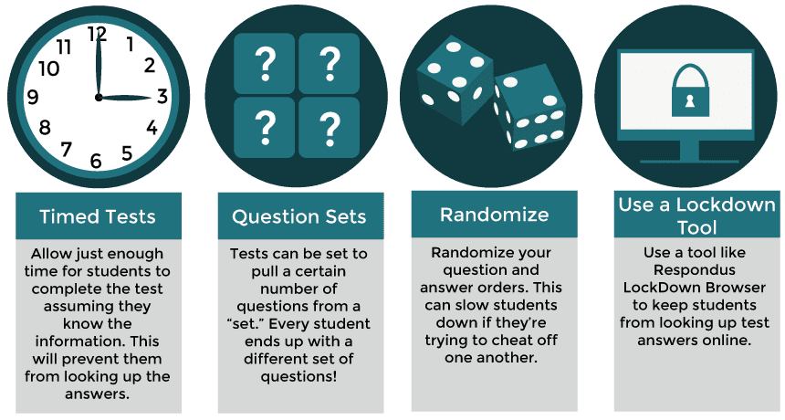 Use Timed Tests: Allow just enough time for students to complete the test, assuming they know the information. This will prevent them from looking up the answers. Questions Sets: Tests can be set to pull a certain number of questions from a set. Every student ends up with a different set of questions!. Randomization: Randomize your question and answer orders. This can slow students down if they're trying to cheat off one another. Lockdown Browsers: Use a tool like Respondus Lockdown Browser to keep students from looking up test answers online.