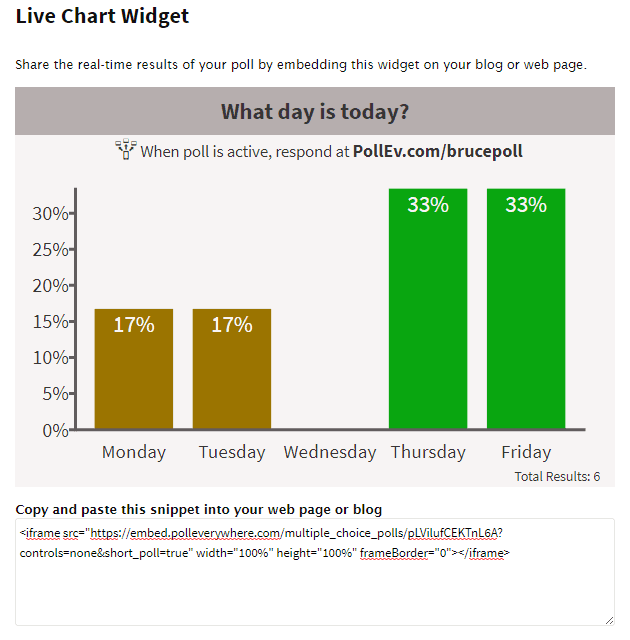Image of Live Chart Widget Poll with bar graphs and view of code snippet location under poll